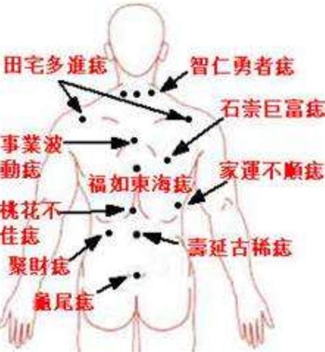 屁股有志|屁股上有痣代表什麼命運？